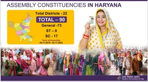 Election Commission of India : Haryana Assembly Election 2024